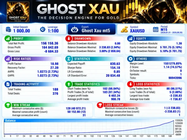 Ghost Xau mt5 Backtest Results