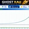 Ghost Xau mt5 Backtests Results
