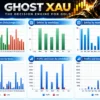 Ghost Xau mt5 Trading Review