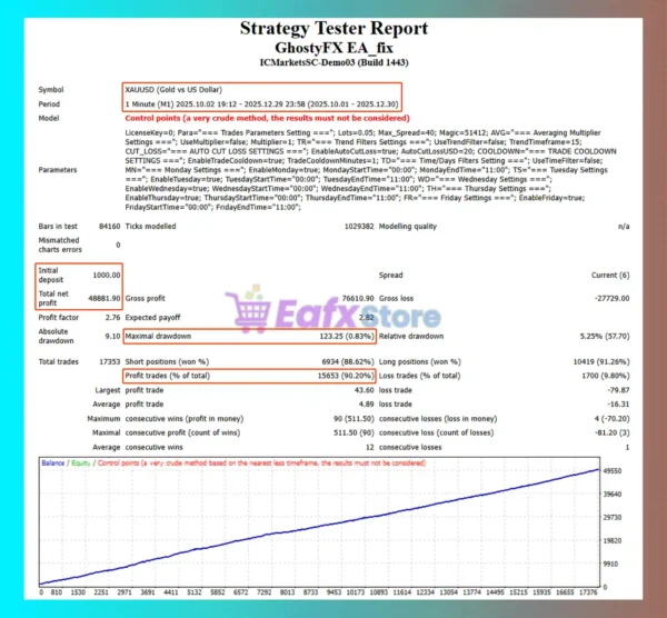 GhostyFX EA Backtest