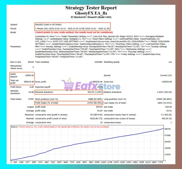 GhostyFX MT4 Backtest