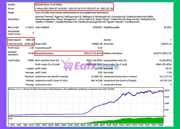 Gibraltar EA Backtest