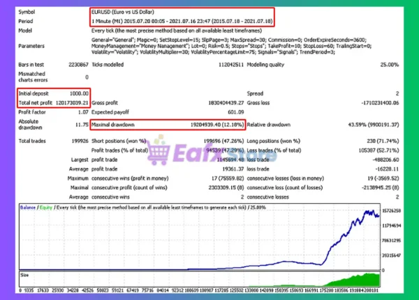 Gibraltar EA MT4 Backtest