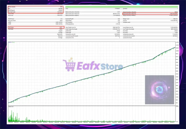 GildedIQ EA Backtest Results