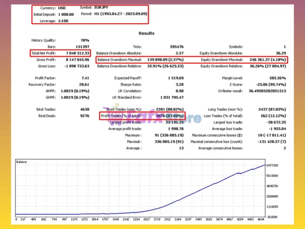 Gipo Trex EA MT4 Backtest