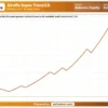 Giraffe Super Trend EA Backtest Results