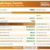 Giraffe Super Trend EA MT4 Backtest Results