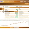 Giraffe Super Trend MT4 Backtest Results