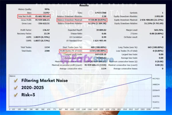 Global Capital Neural MT5 Backtest Results