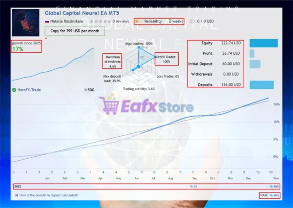 Global Capital Neural MT5 Live Results