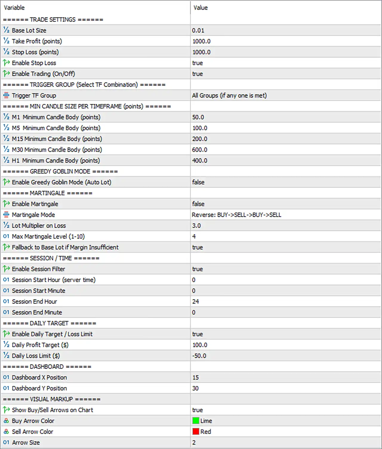 Goblin Golden Greedy EA MT5 Settings Panel