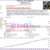 Gokar EA Backtest Results