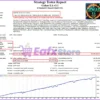 Gokar EA MT4 Backtest Results