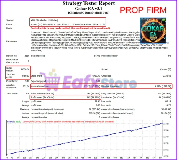 Gokar EA MT4 Trading Results Prop