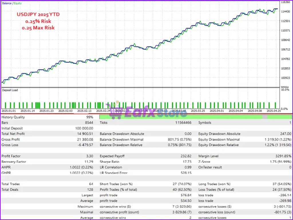 Goku EA MT5 (Latest version) – GroupBuy 2 Goku EA MT5 Backtest Results