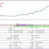 Goku EA MT5 Backtests Results
