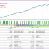 Goku EA MT5 Backtests Trading Results