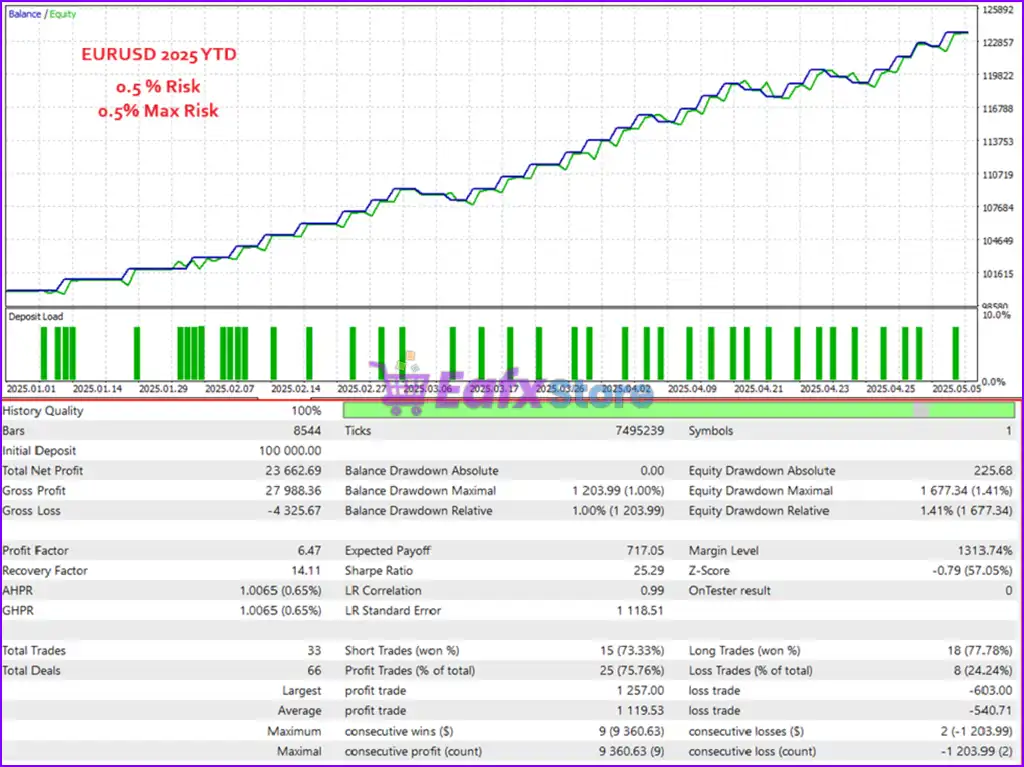 Goku EA MT5 (Latest version) – GroupBuy 5 Goku EA MT5 Backtests Trading Results
