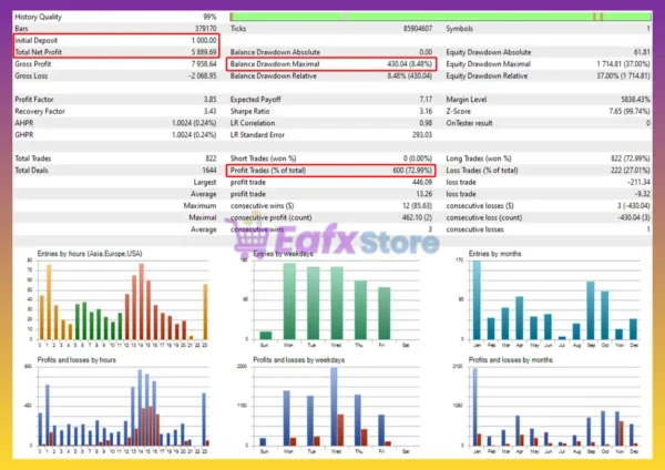 Gold 1 Minute Grid EA MT5 Backtest