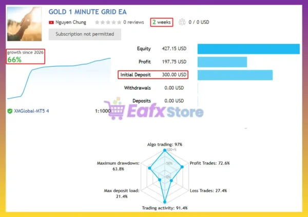 Gold 1 Minute Grid EA Signal Results