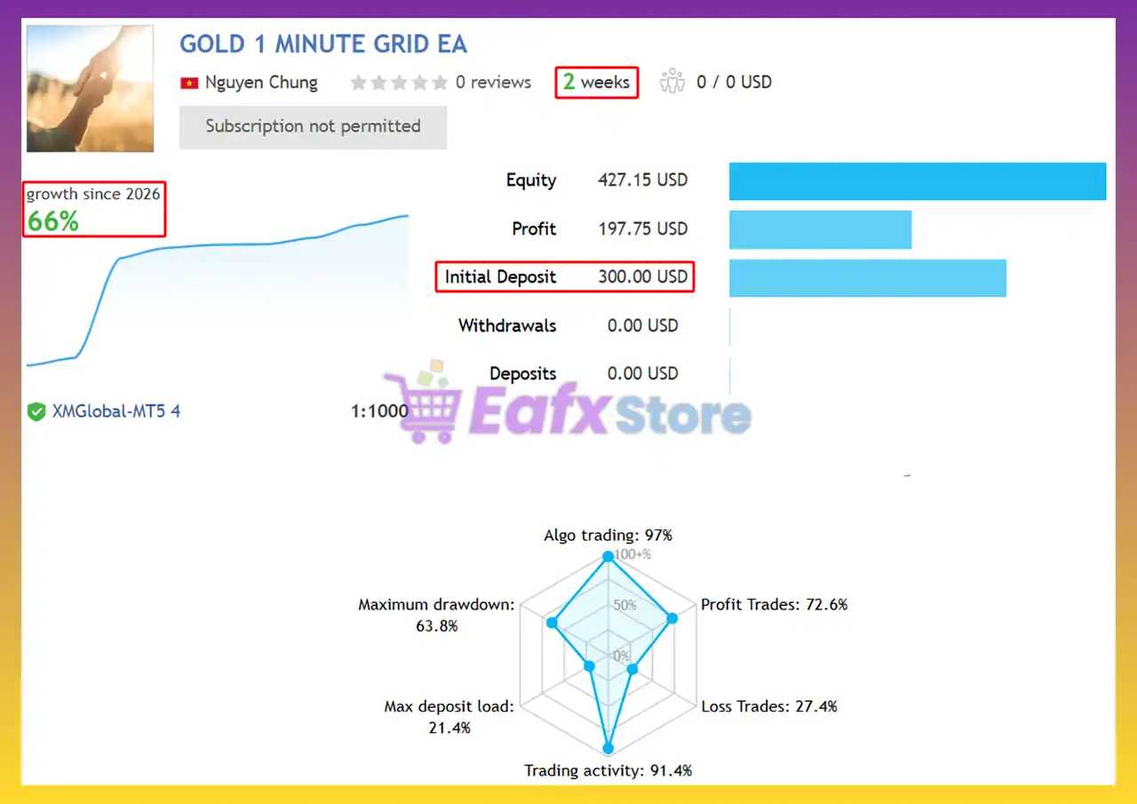 Gold 1 Minute Grid EA MT5 (Latest version) – GroupBuy 5 Gold 1 Minute Grid EA Signal Results