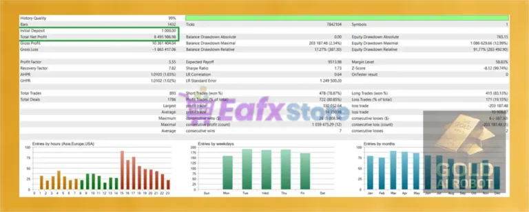 Gold AI Robot Backtest Results