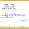 Gold AI Robot MT5 Backtest Results