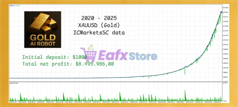 Gold AI Robot MT5 Backtest Results