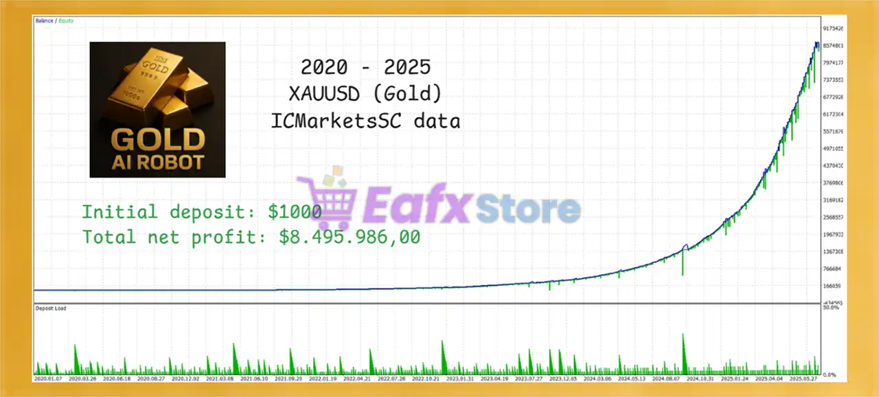 Gold AI Robot MT5 (Latest version) – GroupBuy 4 Gold AI Robot MT5 Backtest Results