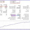 Gold Advanced EA Backtest