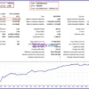 Gold Advanced EA MT5 Backtest