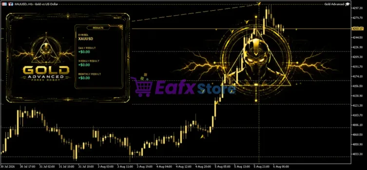 Gold Advanced EA MT5 Review