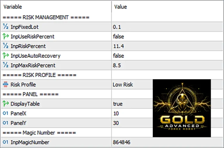 Gold Advanced EA MT5 Settings Panel