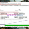 Gold Ai Ea MT4 Backtest Results