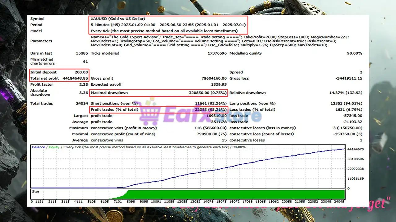 Gold Ai Ea MT4 (Latest version) - Unlimited 3 Gold Ai Ea MT4 Backtest Results
