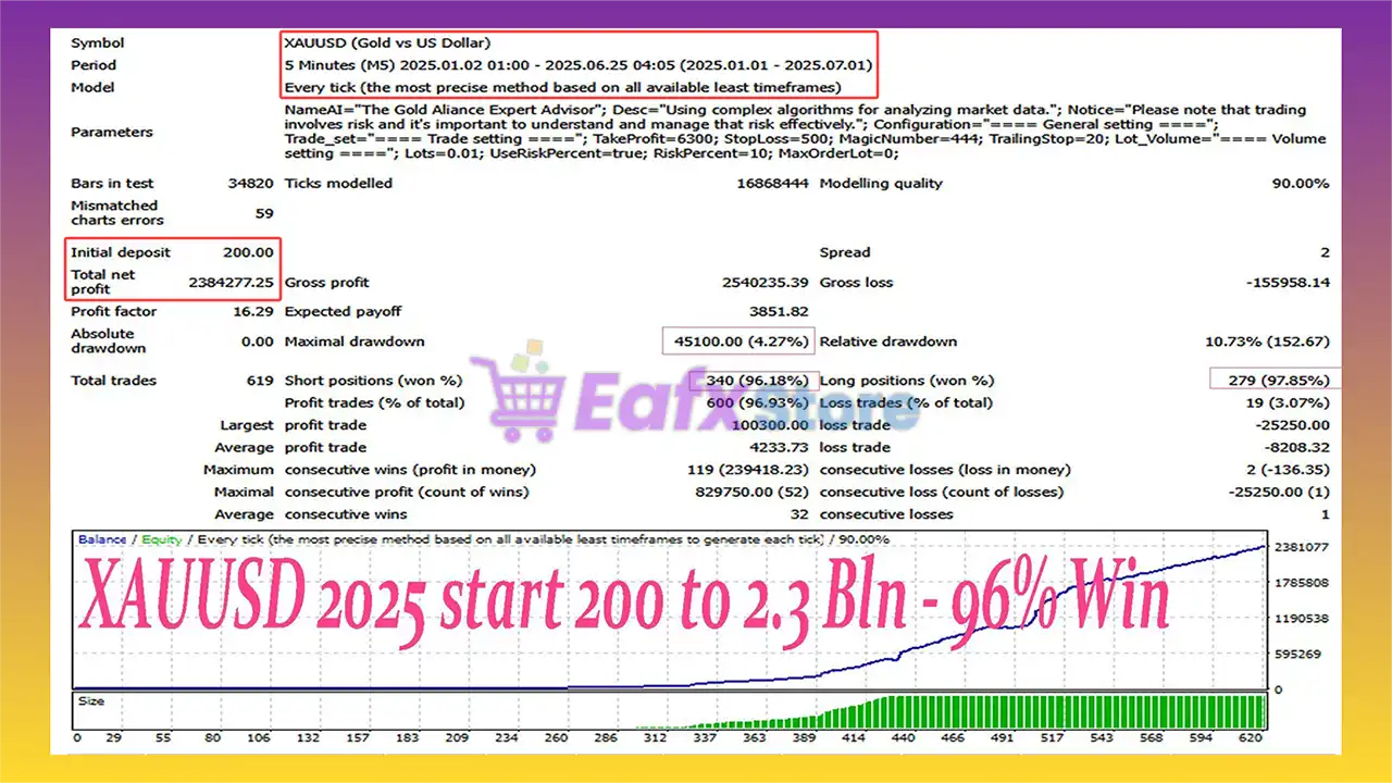Gold Aliance AI EA MT4 (Latest version) - Unlimited 4 Gold Aliance AI EA Backtest Results