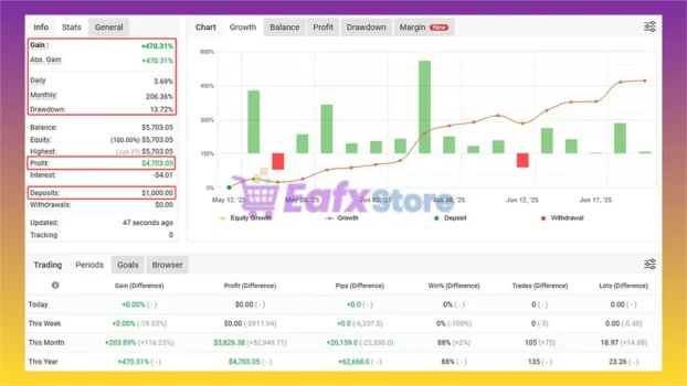 Gold Aliance AI EA Myfxbook