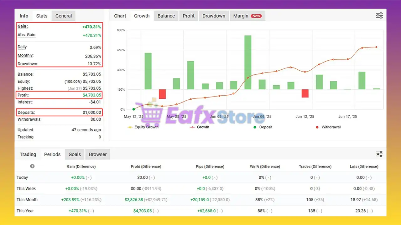 Gold Aliance AI EA MT4 (Latest version) - Unlimited 3 Gold Aliance AI EA Myfxbook