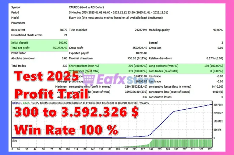 Gold Asset EA Backtest