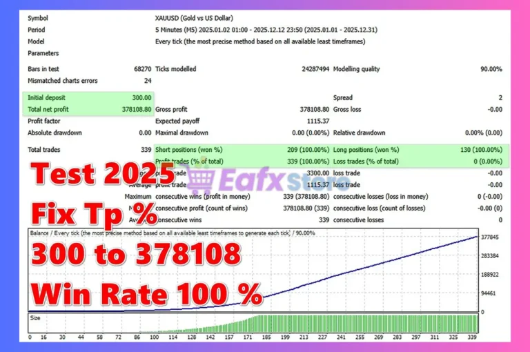 Gold Asset EA MT4 Backtest