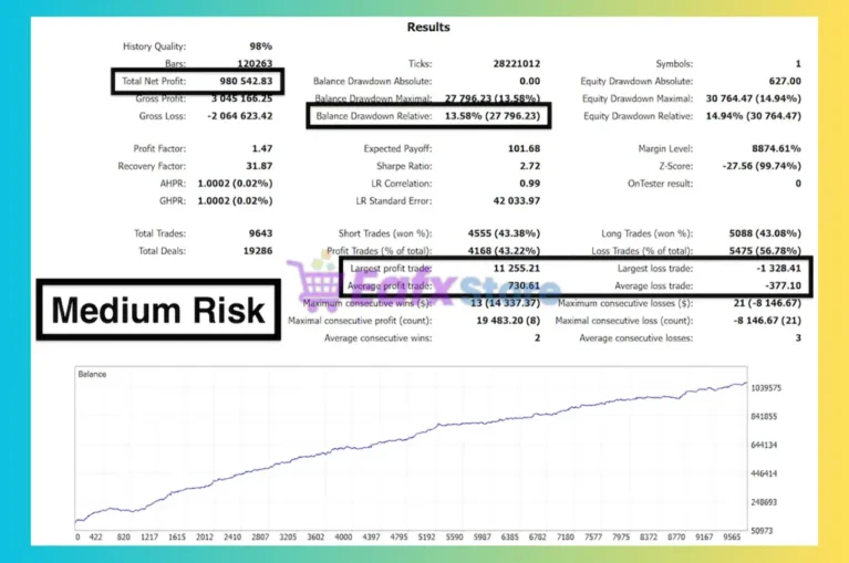 Gold Atlas EA Backtest Results
