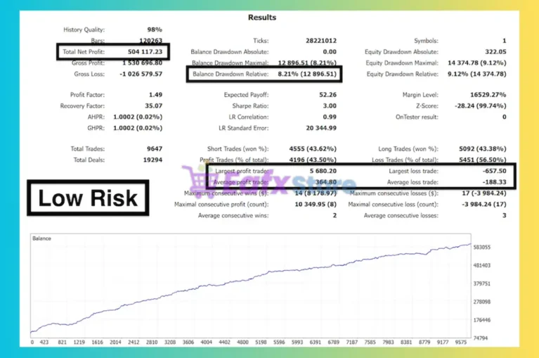 Gold Atlas EA MT5 Backtest Results
