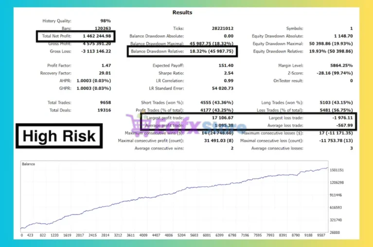 Gold Atlas MT5 Backtest Results