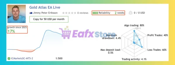 Gold Atlas MT5 Signal Results