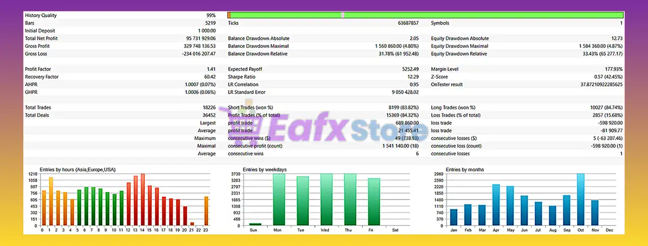 Gold Aurum Quant Pro MT5 AI Robot (Latest version) – GroupBuy 2 Gold Aurum Quant Pro MT5 AI Robot Backtest