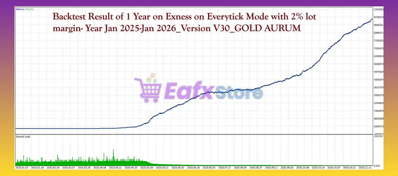 Gold Aurum Quant Pro MT5 AI Robot (Latest version) – GroupBuy 3 Gold Aurum Quant Pro MT5 AI Robot Backtests