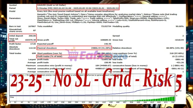 Gold Axis EA Backtest