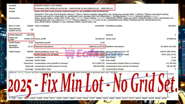 Gold Axis EA MT4 Backtest