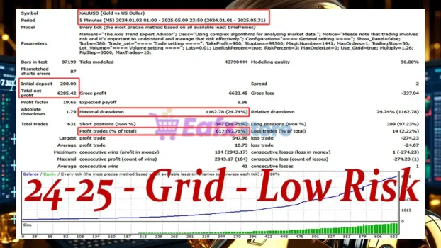 Gold Axis MT4 Backtest