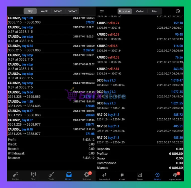 Gold BO ATR EA Trading Results